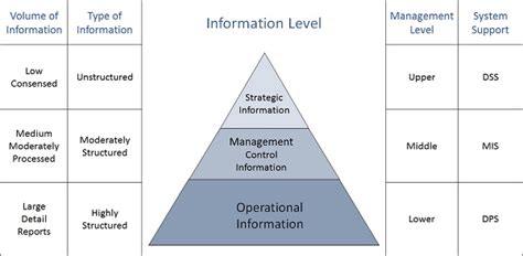  Information Systems: Analysis and Design – Journey into the Labyrinth of Digital Organization