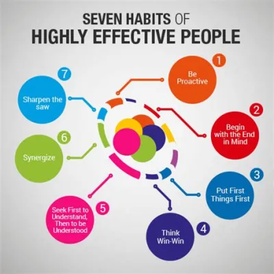  Seven Habits of Highly Effective People - Podróż przez Matrycę Efektywności i Samodoskonalenia